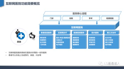 从互联网医院发展建设到核心功能设计 深度行业分析