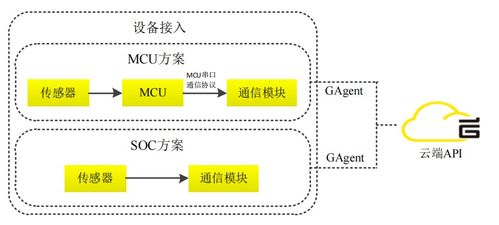 基于机智云物联网云平台 stm32单片机的泵站智能巡检系统