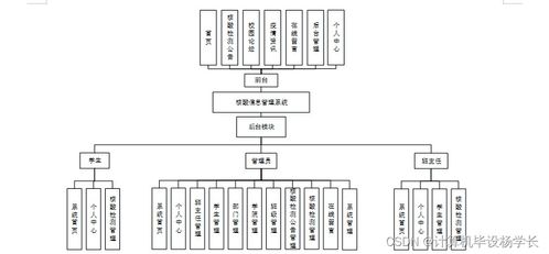 计算机毕业设计ssm核酸信息管理系统2km159