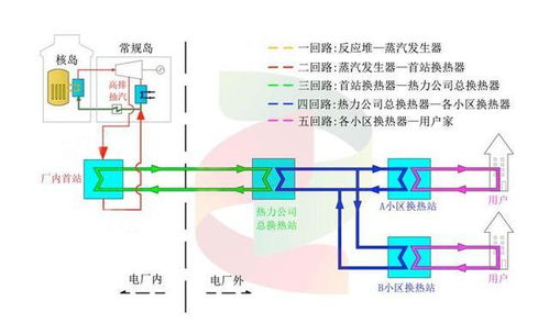 核能供热,烟台海阳成全国首个 零碳 供暖城市凤凰网山东 凤凰网