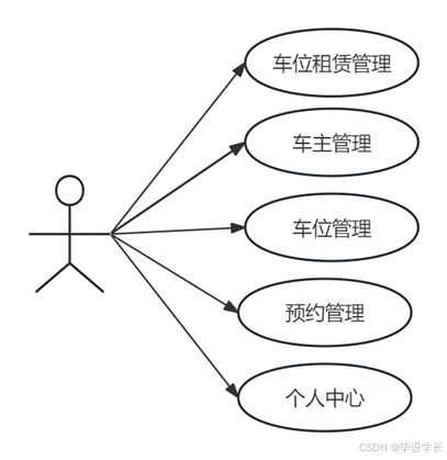 基于java的车位管理系统的设计与实现