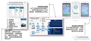 数字云工厂建设的应用价格与实际的挑战