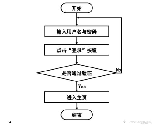 免费 springboot 个人用户博客系统设计与实现